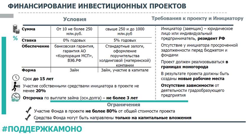 Инвестиционный проект финансирования строительства