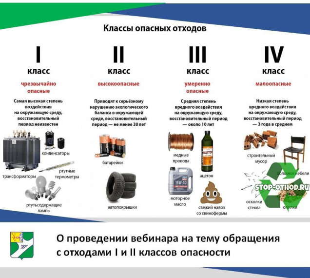 О проведении вебинара на тему обращения с отходами I и II классов опасности. О проведении вебинара на тему обращения с отходами I и II классов опасности.